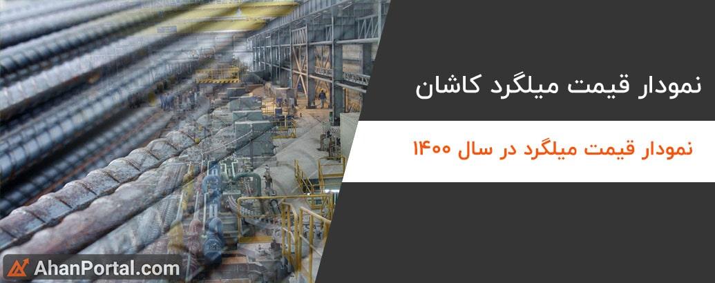 نمودار قیمت میلگرد کاشان در سال 1402
